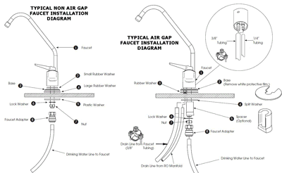 air gap faucet for reverse osmosis drinking water systems