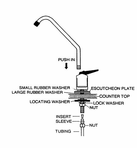 reverse osmosis faucet installation